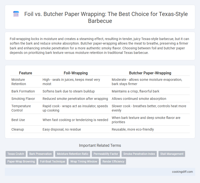 Foil vs. Butcher Paper Wrapping: The Best Choice for Texas-Style Barbecue