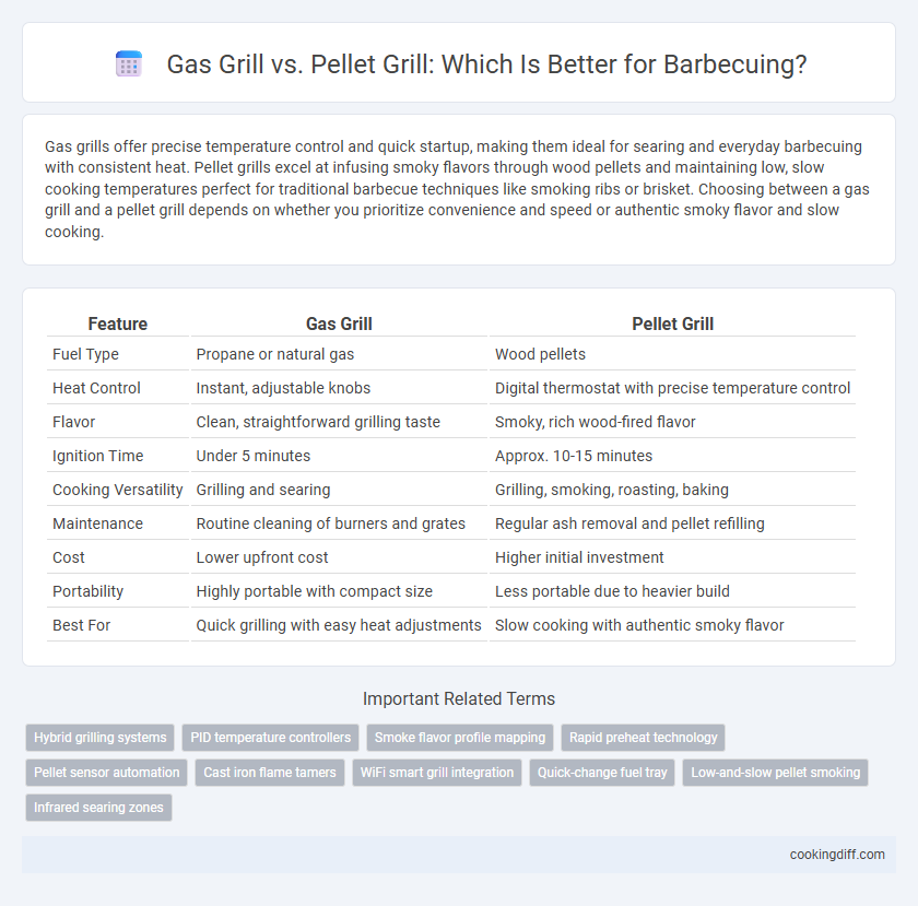 Gas Grill vs. Pellet Grill: Which Is Better for Barbecuing?