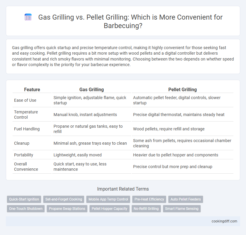 Gas Grilling vs. Pellet Grilling: Which is More Convenient for Barbecuing?