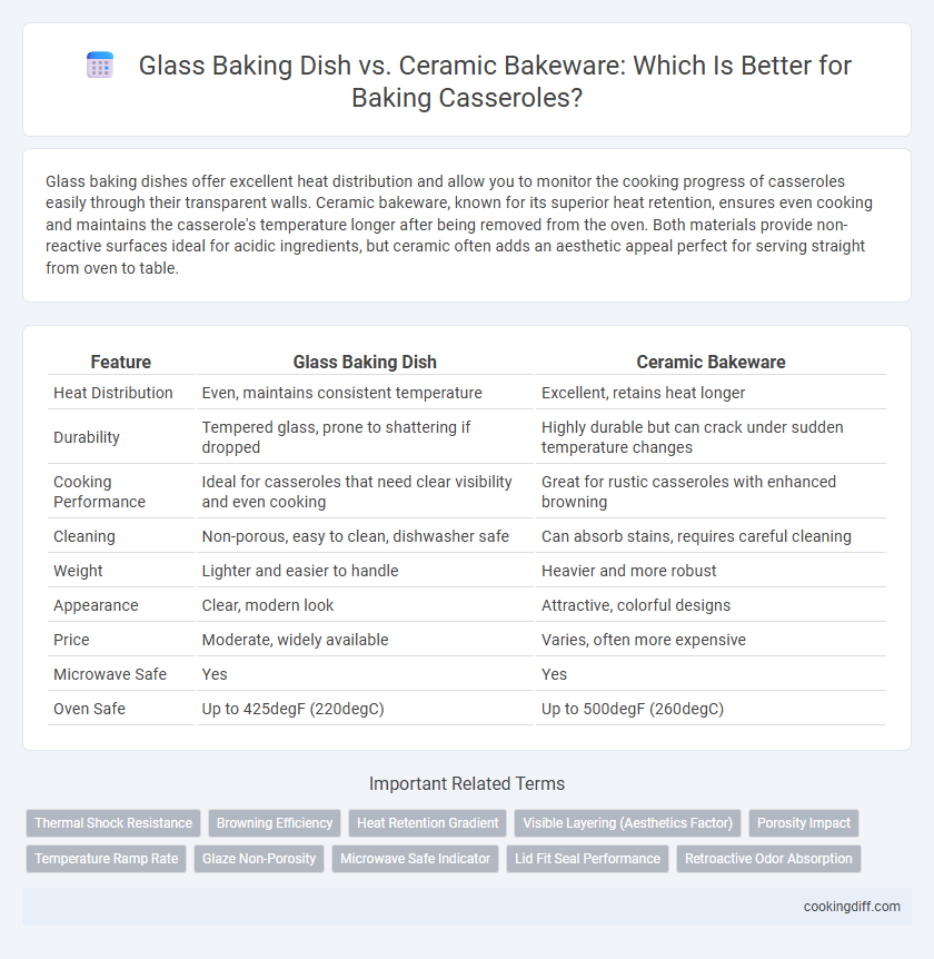 Glass Baking Dish vs. Ceramic Bakeware: Which Is Better for Baking Casseroles?