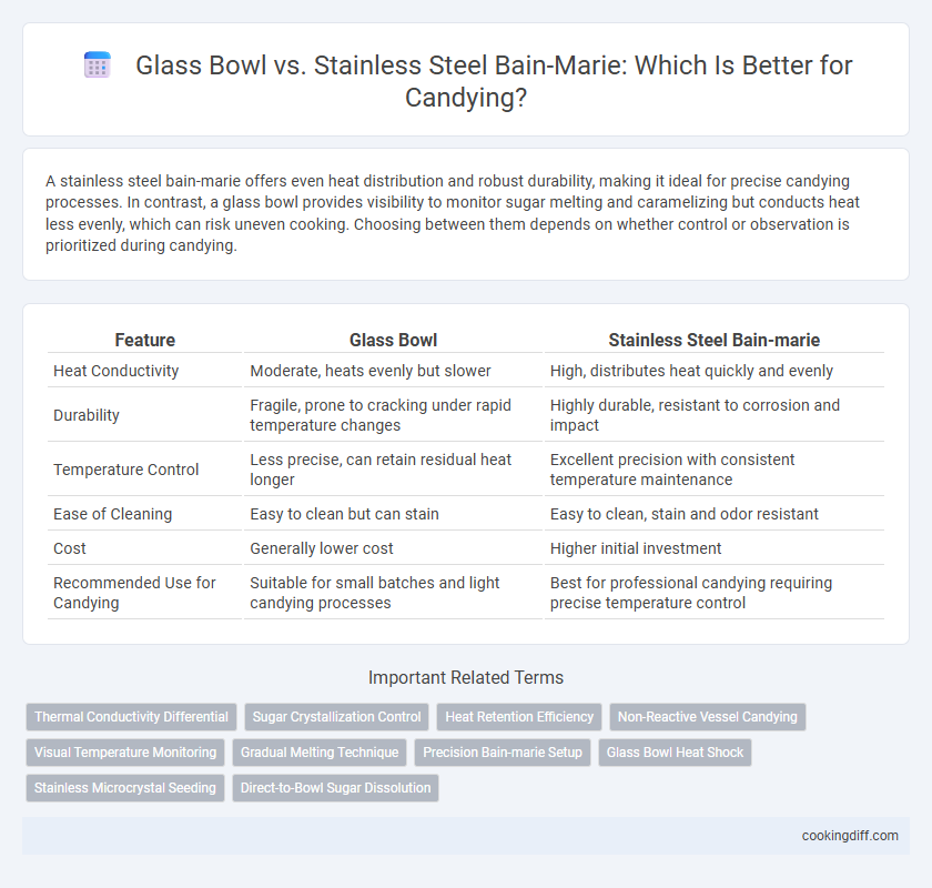 Glass Bowl vs. Stainless Steel Bain-Marie: Which Is Better for Candying?