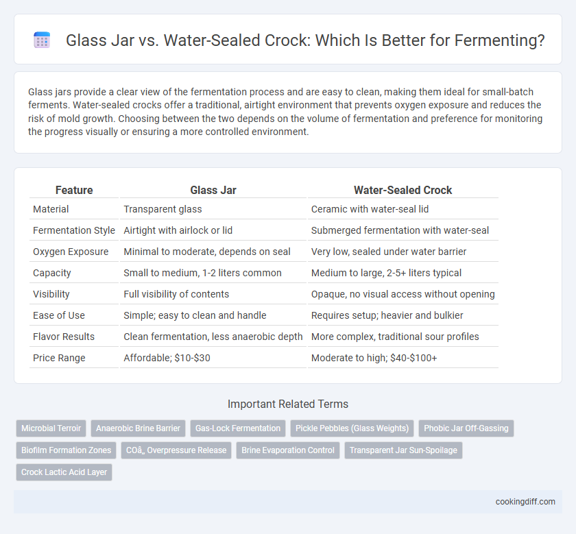 Glass Jar vs. Water-Sealed Crock: Which Is Better for Fermenting?