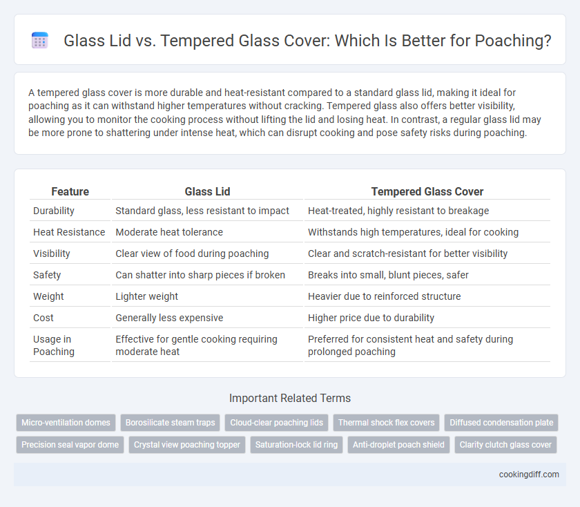 Glass Lid vs. Tempered Glass Cover: Which Is Better for Poaching?