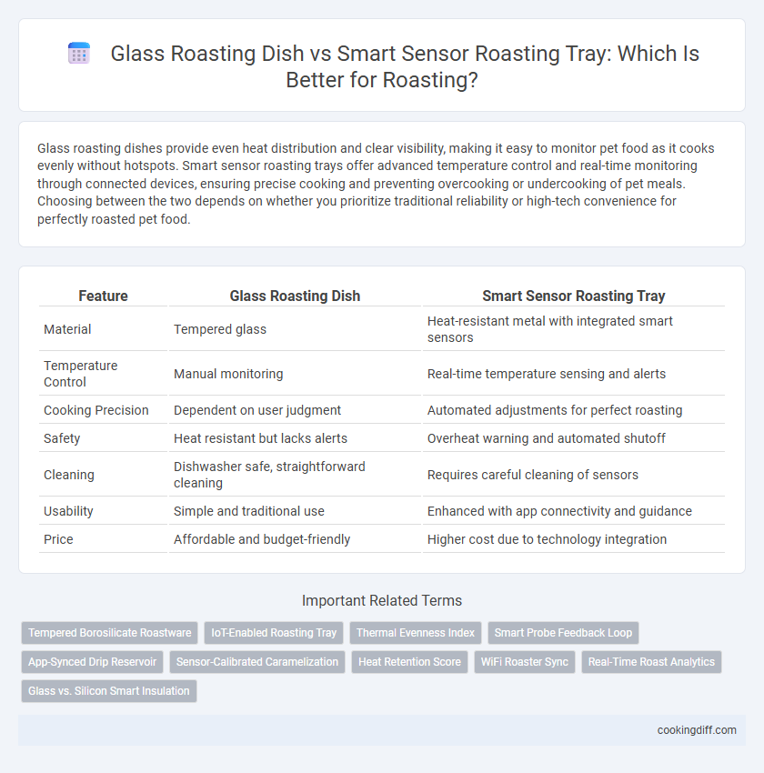 Glass Roasting Dish vs Smart Sensor Roasting Tray: Which Is Better for Roasting?