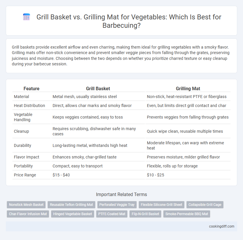 Grill Basket vs. Grilling Mat for Vegetables: Which Is Best for Barbecuing?