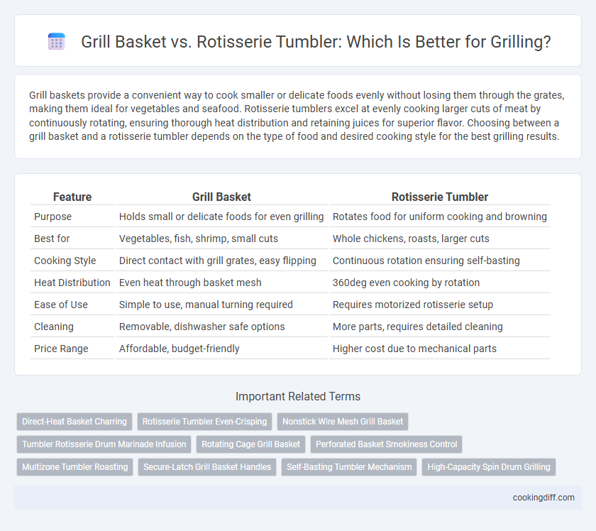 Grill Basket vs. Rotisserie Tumbler: Which Is Better for Grilling?