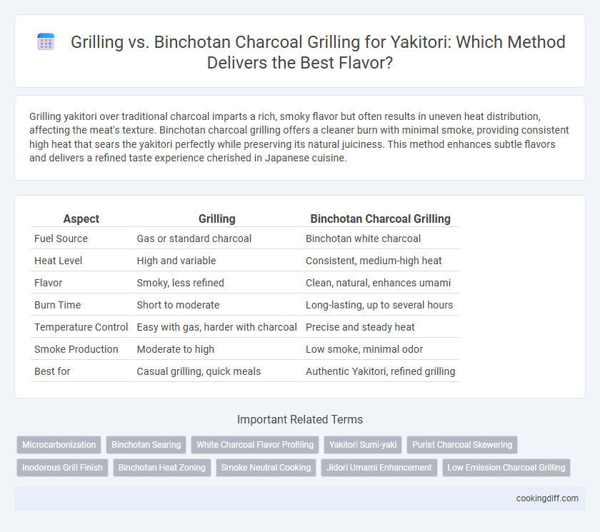 Grilling vs. Binchotan Charcoal Grilling for Yakitori: Which Method Delivers the Best Flavor?