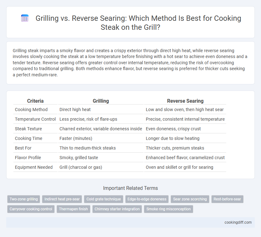 Grilling vs. Reverse Searing: Which Method Is Best for Cooking Steak on the Grill?