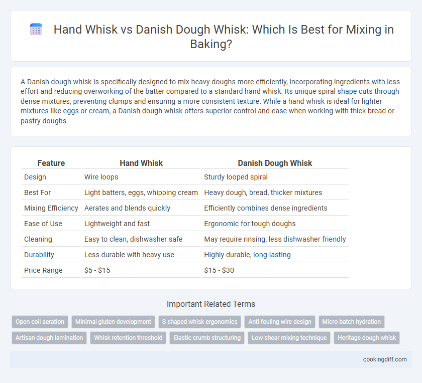 Hand Whisk vs Danish Dough Whisk: Which Is Best for Mixing in Baking?