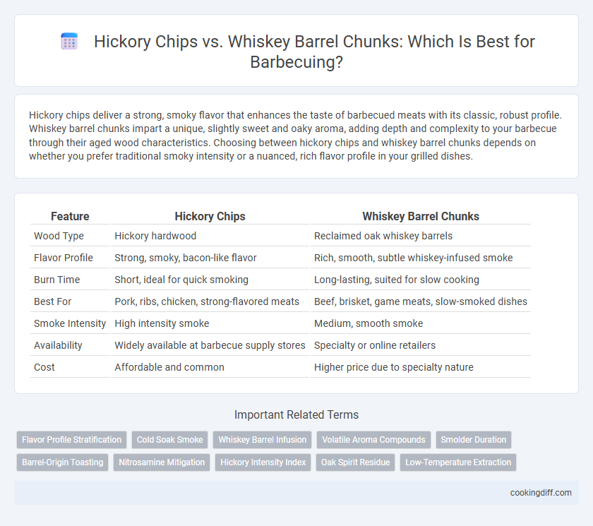 Hickory Chips vs. Whiskey Barrel Chunks: Which Is Best for Barbecuing?