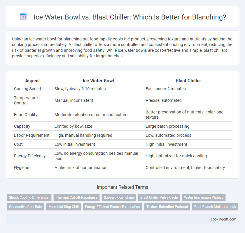 Ice Water Bowl vs. Blast Chiller: Which Is Better for Blanching?