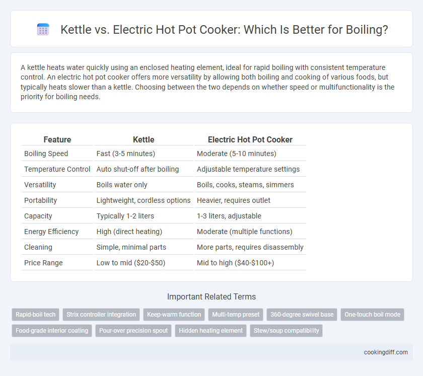 Kettle vs. Electric Hot Pot Cooker: Which Is Better for Boiling?