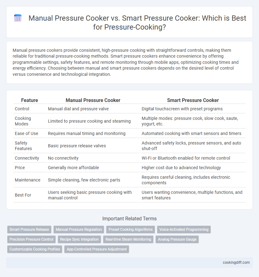 Manual Pressure Cooker vs. Smart Pressure Cooker: Which is Best for Pressure-Cooking?