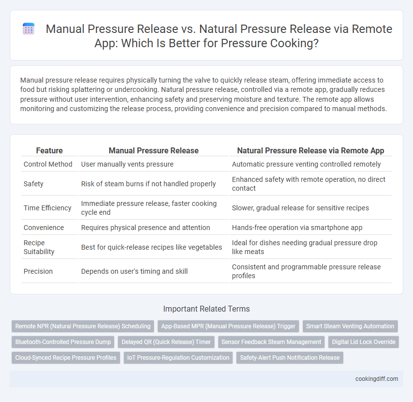 Manual Pressure Release vs. Natural Pressure Release via Remote App: Which Is Better for Pressure Cooking?