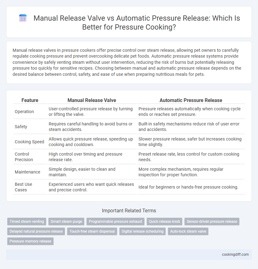 Manual Release Valve vs Automatic Pressure Release: Which Is Better for Pressure Cooking?