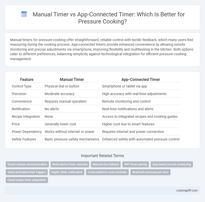 Manual Timer vs App-Connected Timer: Which Is Better for Pressure Cooking?