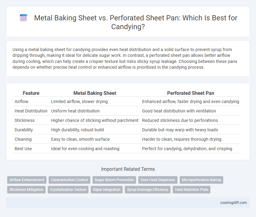 Metal Baking Sheet vs. Perforated Sheet Pan: Which Is Best for Candying?