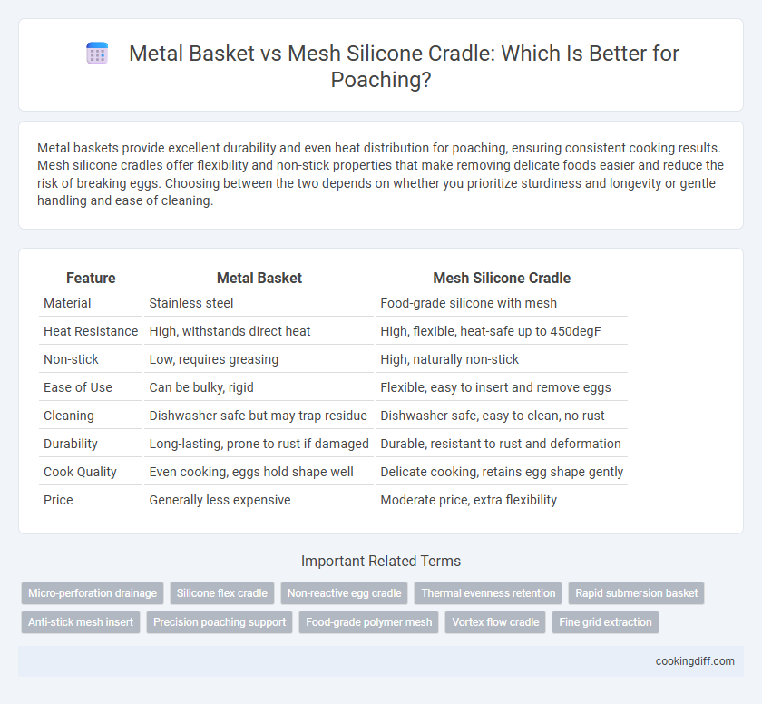 Metal Basket vs Mesh Silicone Cradle: Which Is Better for Poaching?