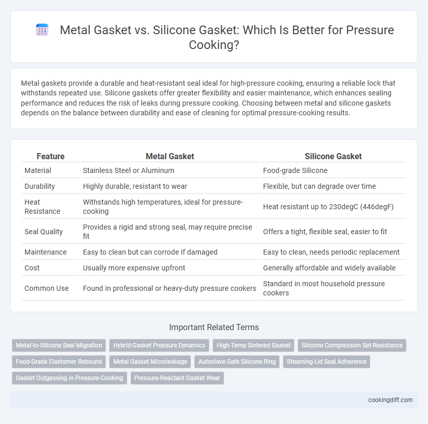 Metal Gasket vs. Silicone Gasket: Which Is Better for Pressure Cooking?