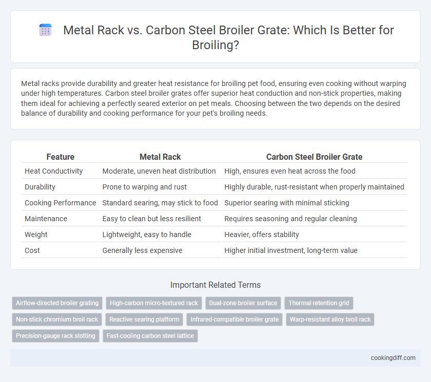 Metal Rack vs. Carbon Steel Broiler Grate: Which Is Better for Broiling?
