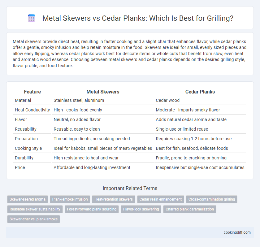 Metal Skewers vs Cedar Planks: Which Is Best for Grilling?