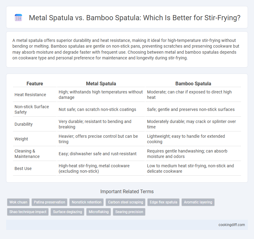 Metal Spatula vs. Bamboo Spatula: Which Is Better for Stir-Frying?