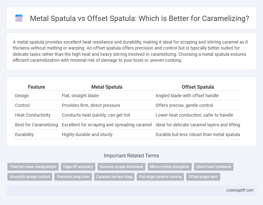 Metal Spatula vs Offset Spatula: Which is Better for Caramelizing?