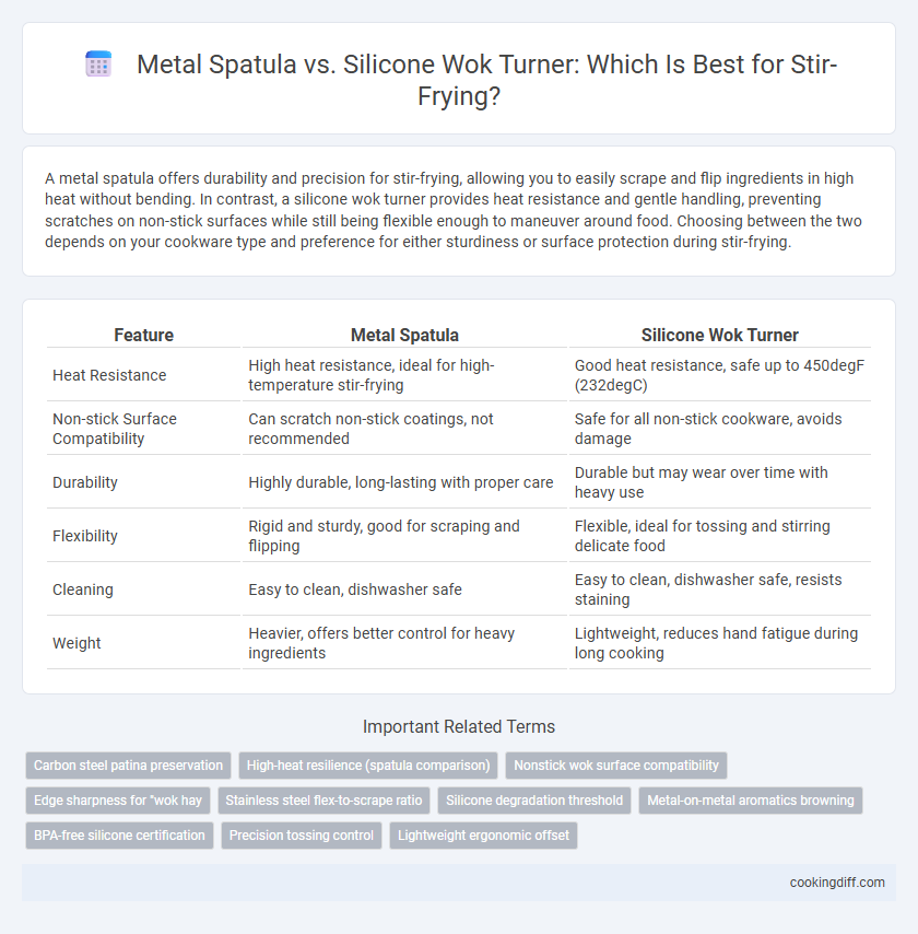 Metal Spatula vs. Silicone Wok Turner: Which Is Best for Stir-Frying?