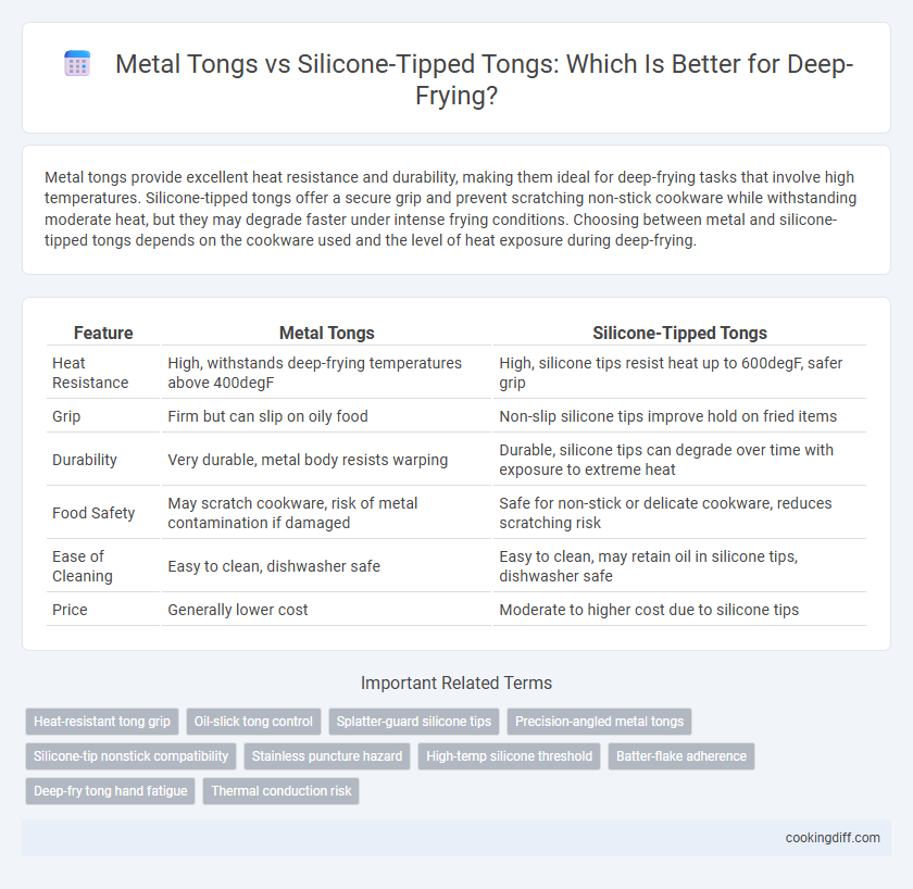 Metal Tongs vs Silicone-Tipped Tongs: Which Is Better for Deep-Frying?