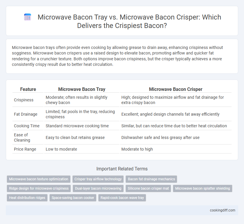 Microwave Bacon Tray vs. Microwave Bacon Crisper: Which Delivers the Crispiest Bacon?