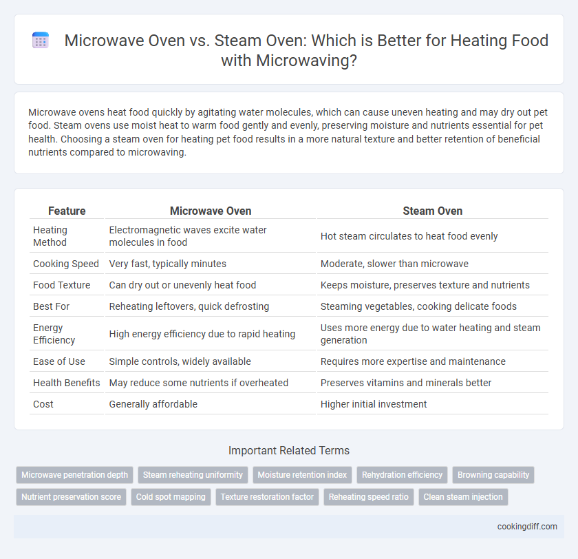 Microwave Oven vs. Steam Oven: Which is Better for Heating Food with Microwaving?