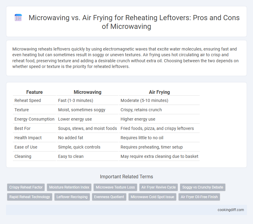 Microwaving vs. Air Frying for Reheating Leftovers: Pros and Cons of Microwaving