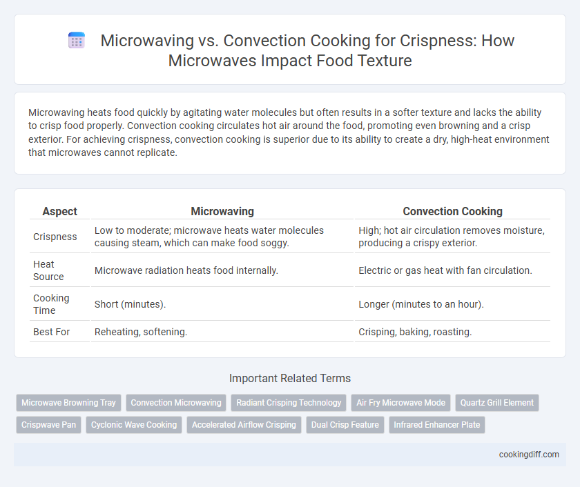 Microwaving vs. Convection Cooking for Crispness: How Microwaves Impact Food Texture