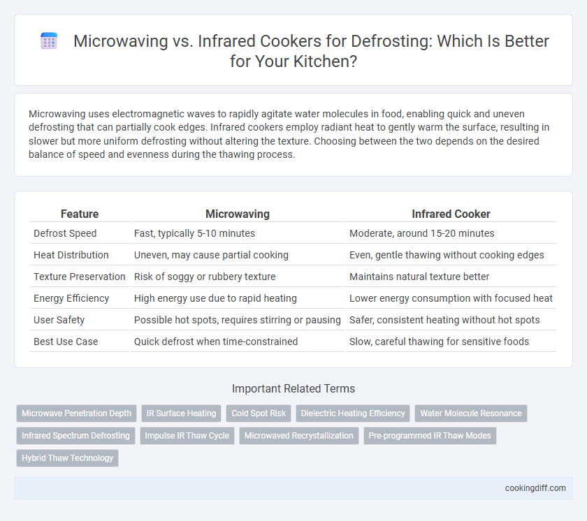 Microwaving vs. Infrared Cookers for Defrosting: Which Is Better for Your Kitchen?
