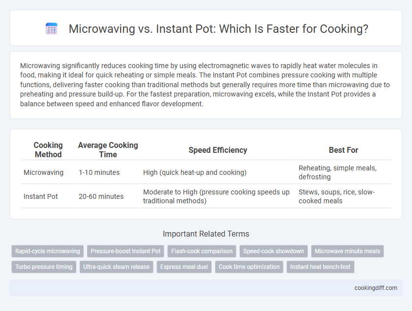 Microwaving vs. Instant Pot: Which Is Faster for Cooking?