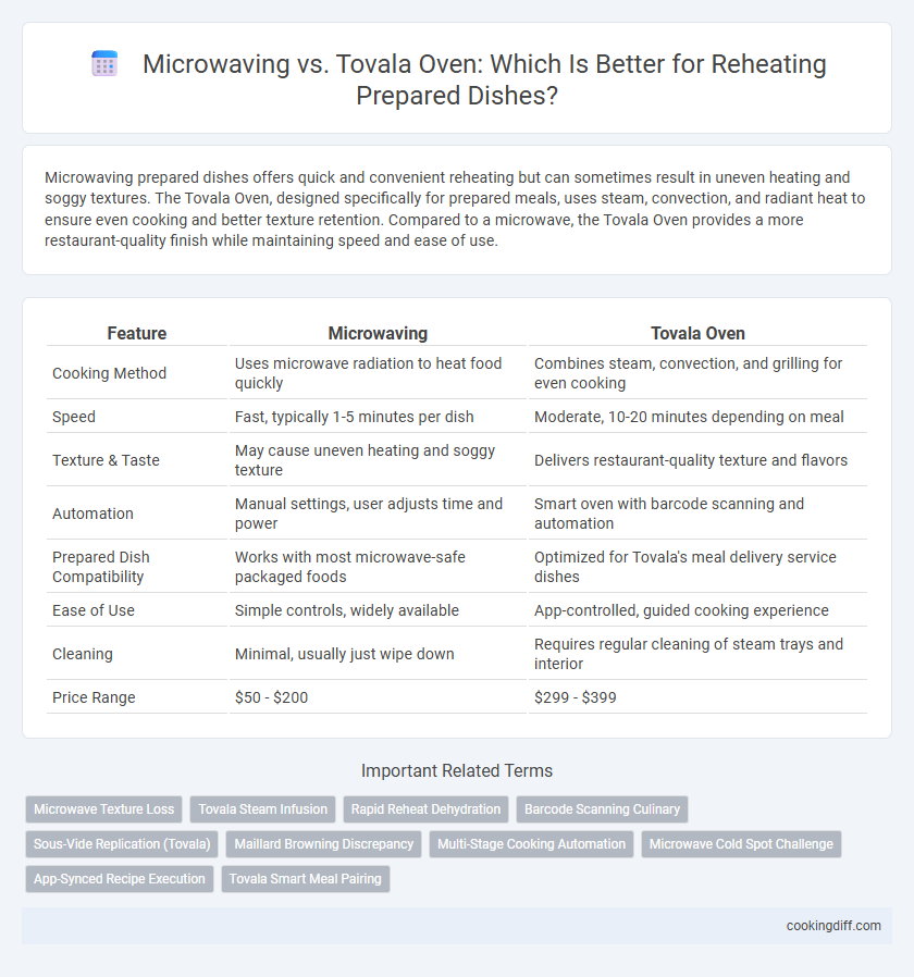 Microwaving vs. Tovala Oven: Which Is Better for Reheating Prepared Dishes?