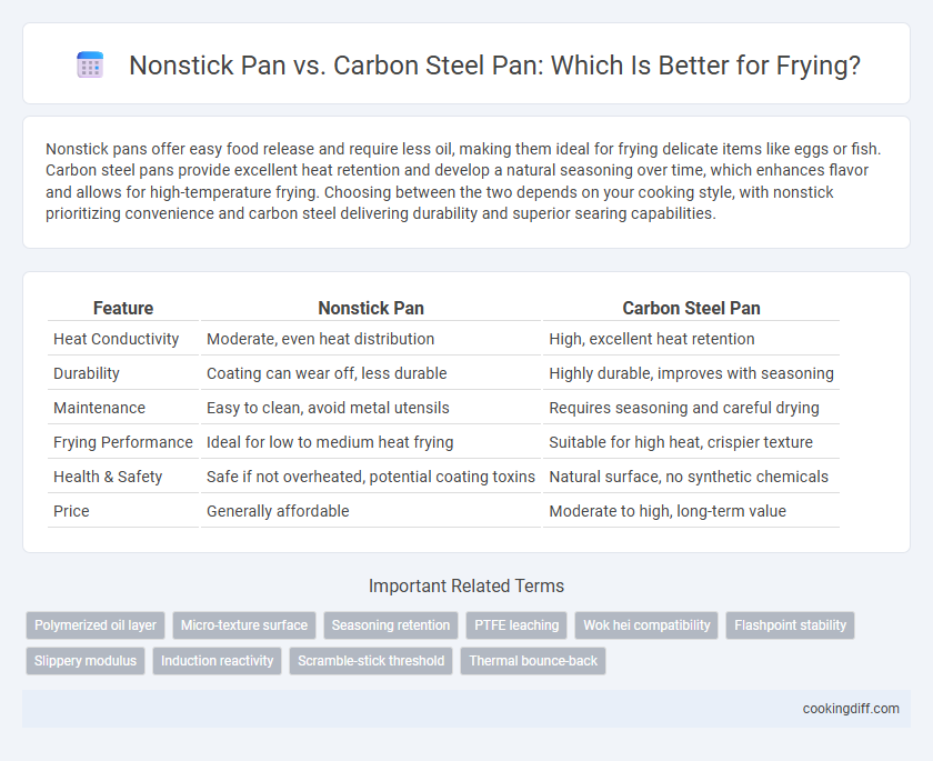 Nonstick Pan vs. Carbon Steel Pan: Which Is Better for Frying?