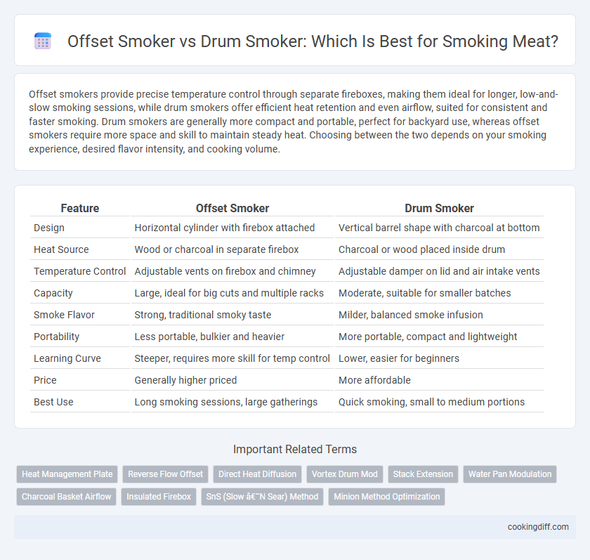 Offset Smoker vs Drum Smoker: Which Is Best for Smoking Meat?
