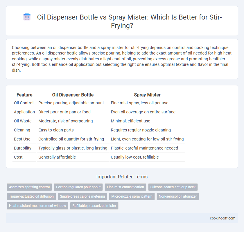 Oil Dispenser Bottle vs Spray Mister: Which Is Better for Stir-Frying?
