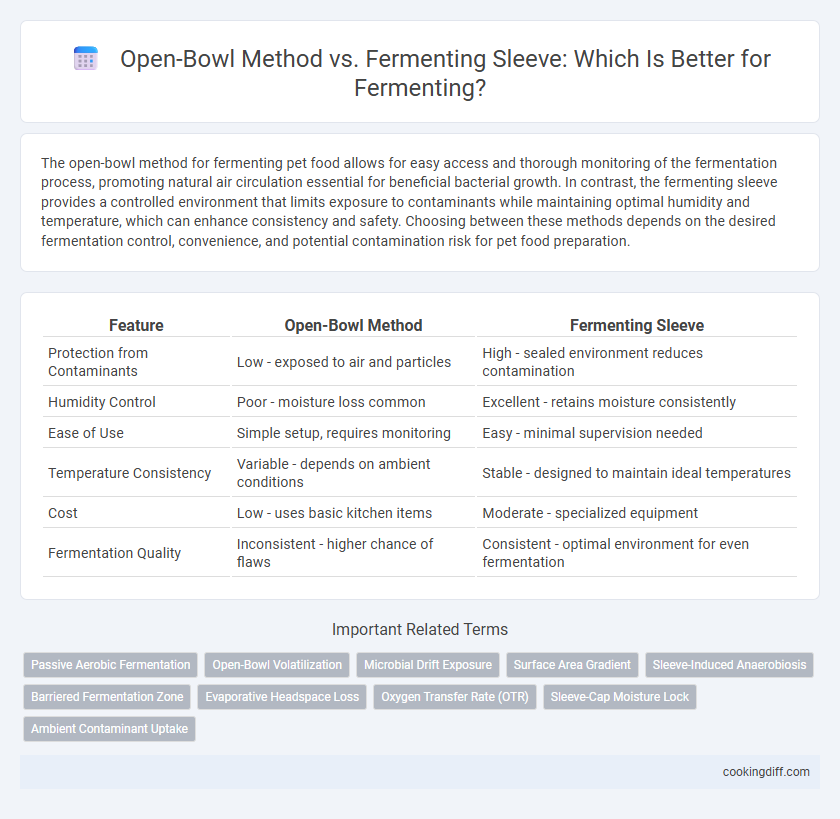 Open-Bowl Method vs. Fermenting Sleeve: Which Is Better for Fermenting?