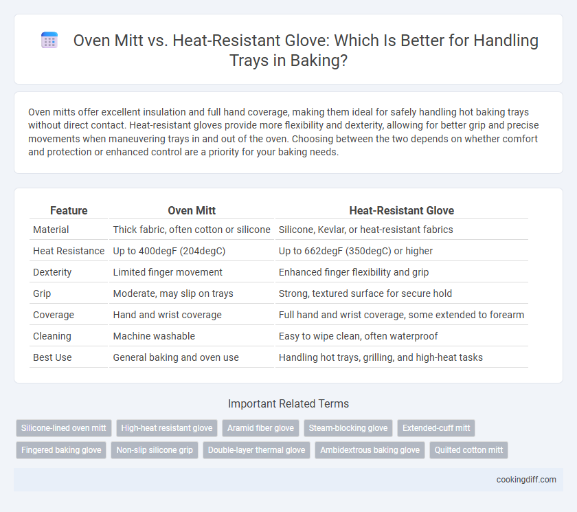 Oven Mitt vs. Heat-Resistant Glove: Which Is Better for Handling Trays in Baking?