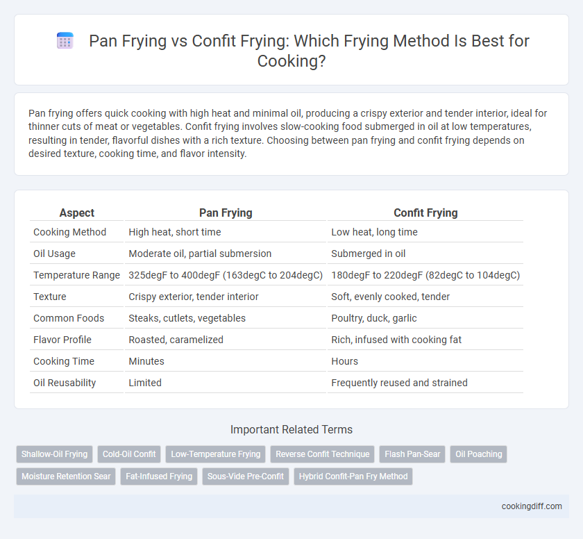 Pan Frying vs Confit Frying: Which Frying Method Is Best for Cooking?