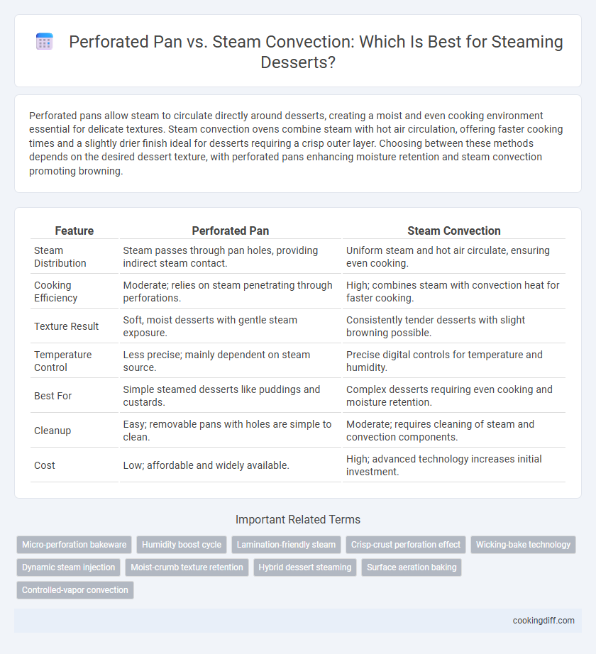 Perforated Pan vs. Steam Convection: Which Is Best for Steaming Desserts?