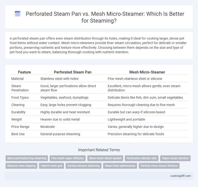 Perforated Steam Pan vs. Mesh Micro-Steamer: Which Is Better for Steaming?