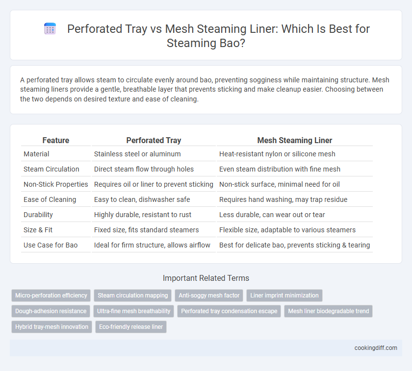 Perforated Tray vs Mesh Steaming Liner: Which Is Best for Steaming Bao?