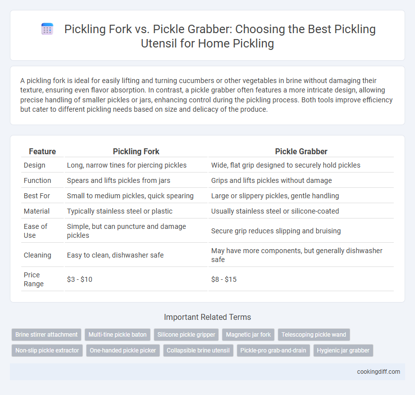 Pickling Fork vs. Pickle Grabber: Choosing the Best Pickling Utensil for Home Pickling