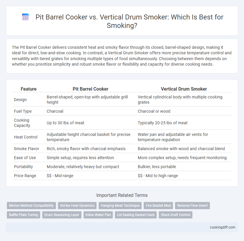 Pit Barrel Cooker vs. Vertical Drum Smoker: Which Is Best for Smoking?