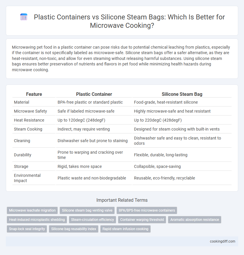 Plastic Containers vs Silicone Steam Bags: Which Is Better for Microwave Cooking?