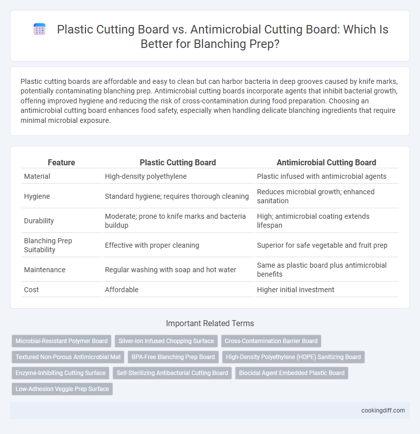 Plastic Cutting Board vs. Antimicrobial Cutting Board: Which Is Better for Blanching Prep?