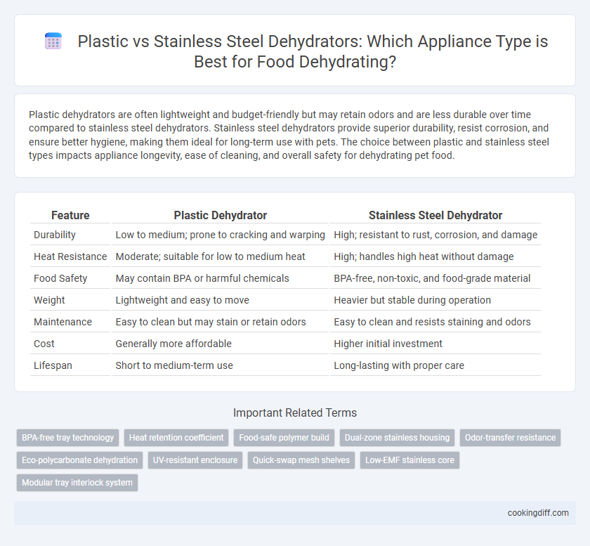 Plastic vs Stainless Steel Dehydrators: Which Appliance Type is Best for Food Dehydrating?